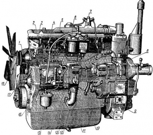 Турбины на двигатели СМД
